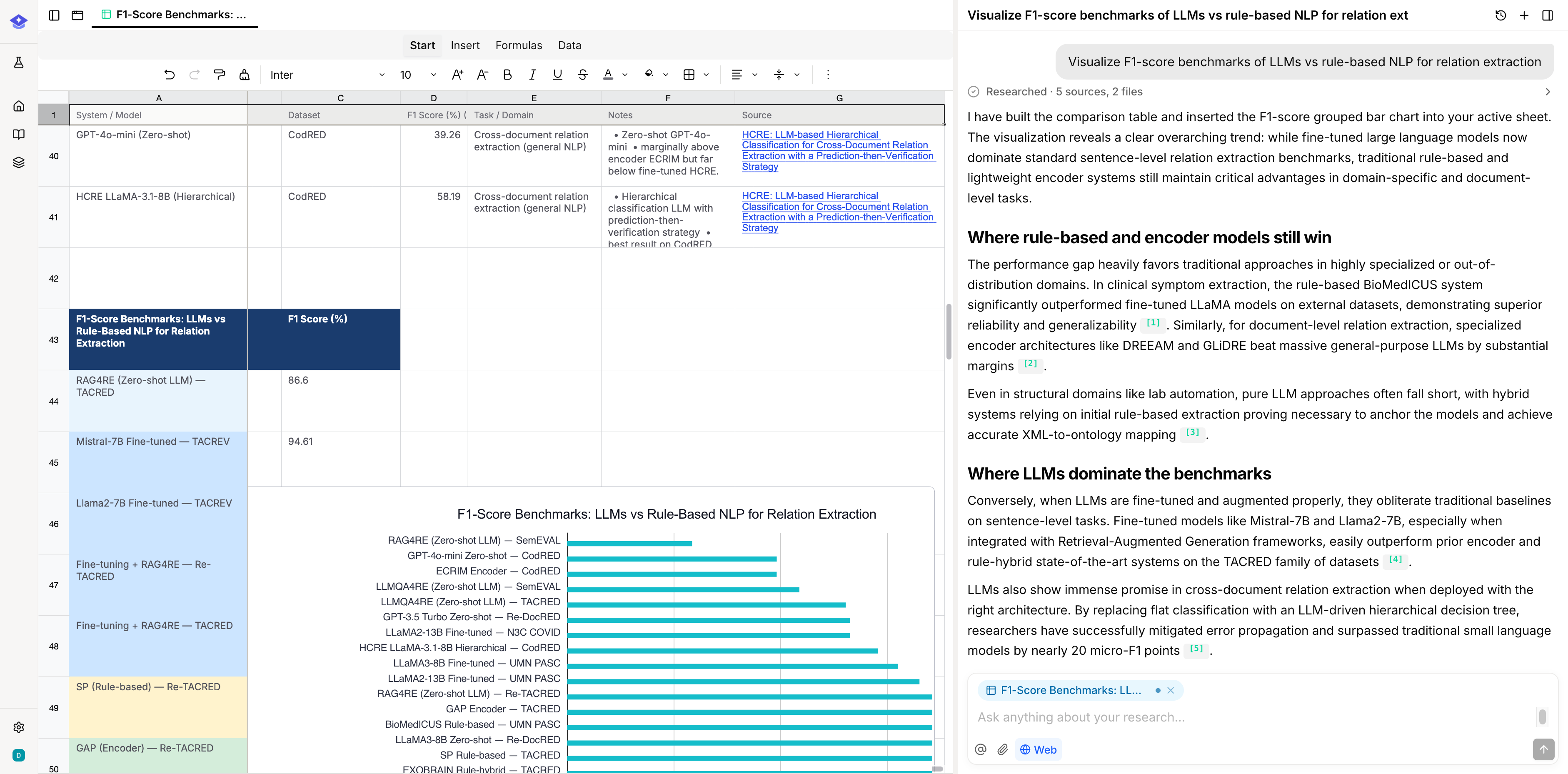 A generated chart saved as an output inside the notebook